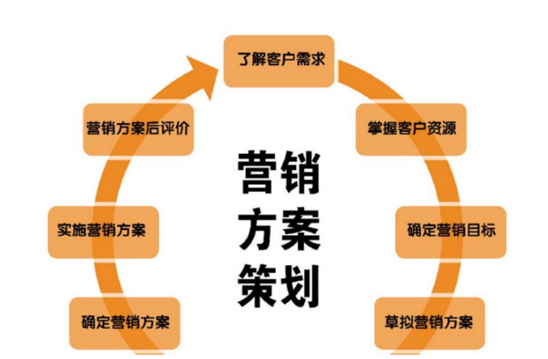 南京亮室文化传播：寻找活动执行的小伙伴