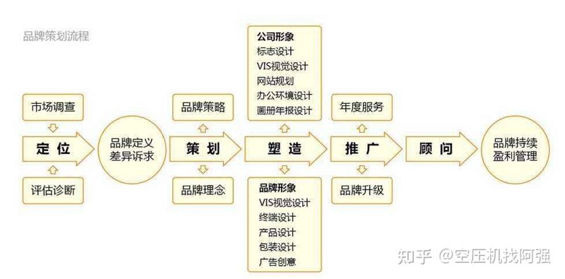 如何为公关服务费开具正式发票？