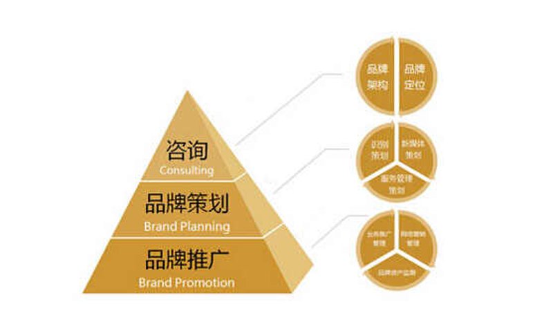 活动执行招聘：寻找你的“舞台”搭档